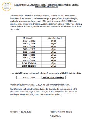 Seznam přijatých žáků